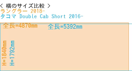 #ラングラー 2018- + タコマ Double Cab Short 2016-